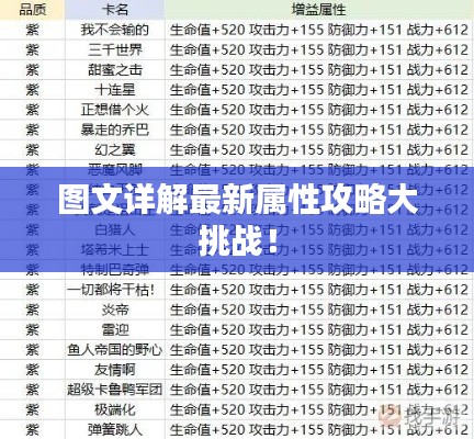 图文详解最新属性攻略大挑战!