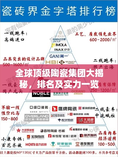 全球顶级陶瓷集团大揭秘,排名及实力一览