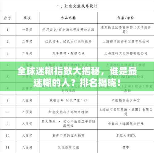 全球迷糊指数大揭秘,谁是最迷糊的人?排名揭晓!