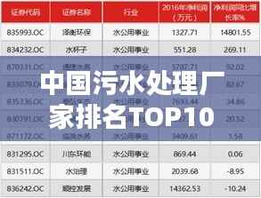 中国污水处理厂家排名TOP10,权威榜单揭晓!