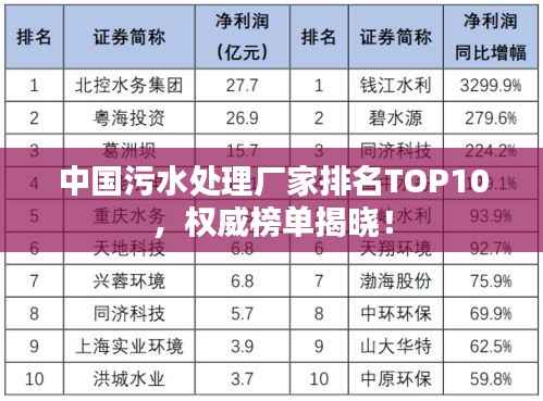 中国污水处理厂家排名TOP10,权威榜单揭晓!