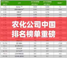 农化公司中国排名榜单重磅出炉!