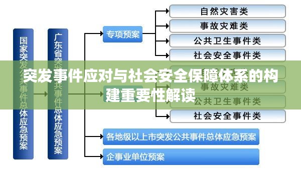 突发事件应对与社会安全保障体系的构建重要性解读