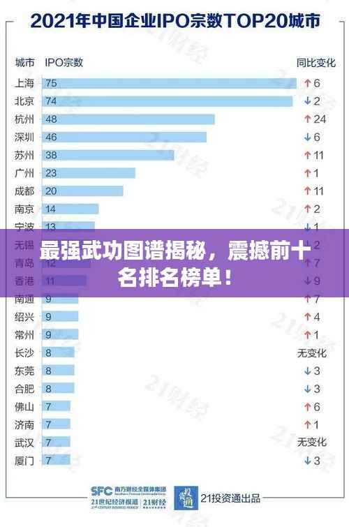 最强武功图谱揭秘,震撼前十名排名榜单!