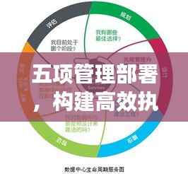 五项管理部署,构建高效执行力的核心基石