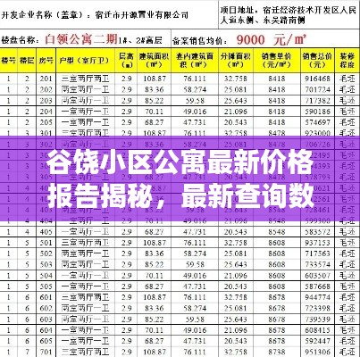 谷饶小区公寓最新价格报告揭秘,最新查询数据大公开!