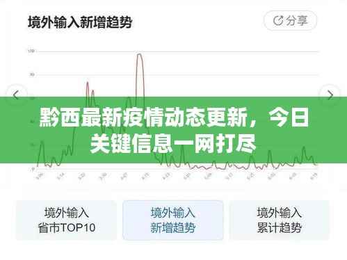 黔西最新疫情动态更新，今日关键信息一网打尽