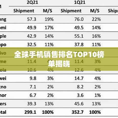 全球手机销售排名TOP10榜单揭晓