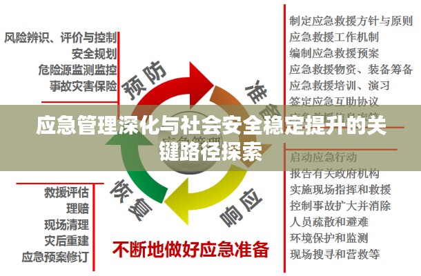应急管理深化与社会安全稳定提升的关键路径探索