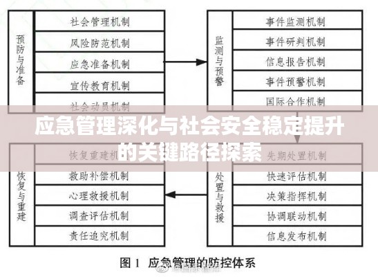 应急管理深化与社会安全稳定提升的关键路径探索