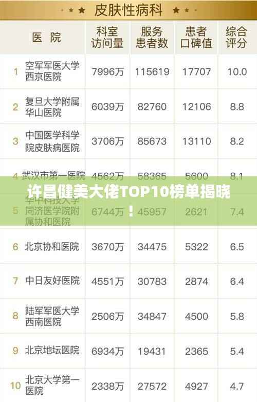 许昌健美大佬TOP10榜单揭晓!