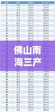 佛山南海三产公司排名揭晓,领先企业榜单重磅出炉!