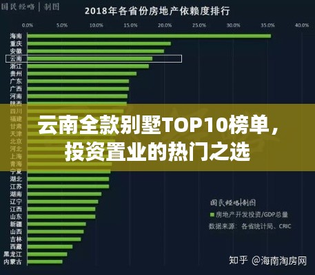 云南全款别墅TOP10榜单，投资置业的热门之选