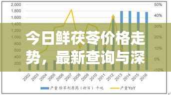 今日鲜茯苓价格走势,最新查询与深度市场分析