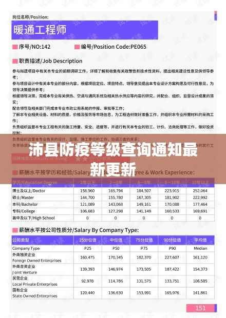 沛县防疫等级查询通知最新更新