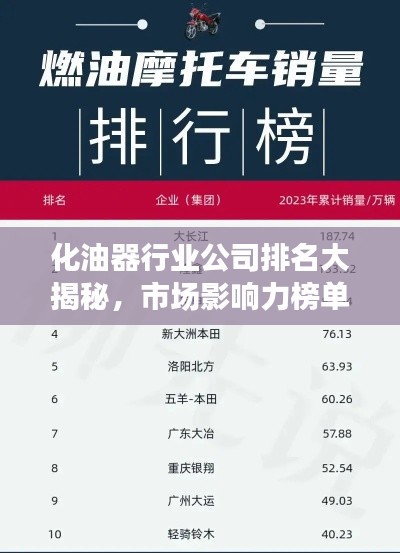 化油器行业公司排名大揭秘,市场影响力榜单重磅出炉!