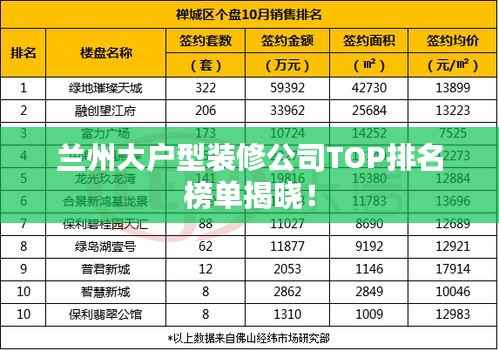 兰州大户型装修公司TOP排名榜单揭晓!