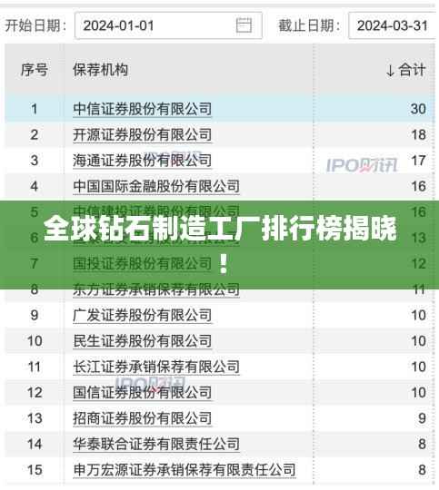 全球钻石制造工厂排行榜揭晓!