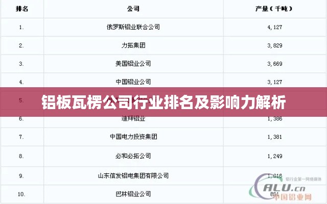 铝板瓦楞公司行业排名及影响力解析