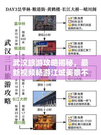 武汉旅游攻略揭秘,最新视频畅游江城美景不容错过