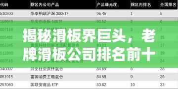 揭秘滑板界巨头,老牌滑板公司排名前十榜单揭晓!