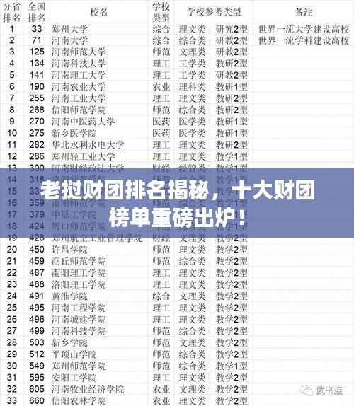 老挝财团排名揭秘,十大财团榜单重磅出炉!