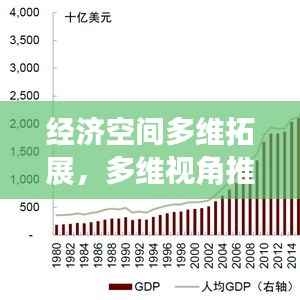 经济空间多维拓展,多维视角推动发展进程