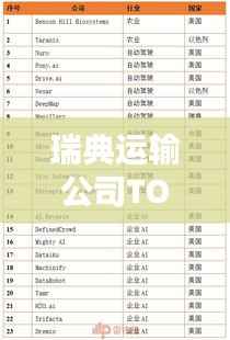 瑞典运输公司TOP排名榜单揭晓!