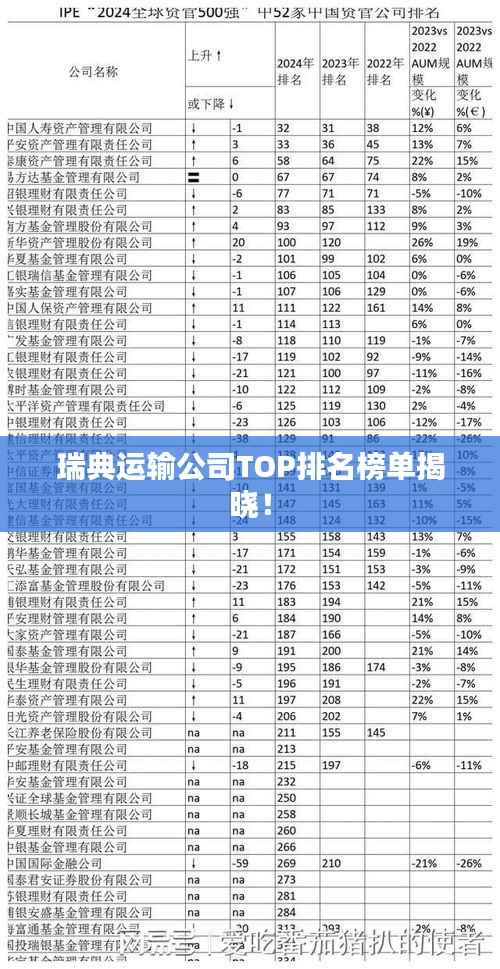 瑞典运输公司TOP排名榜单揭晓!