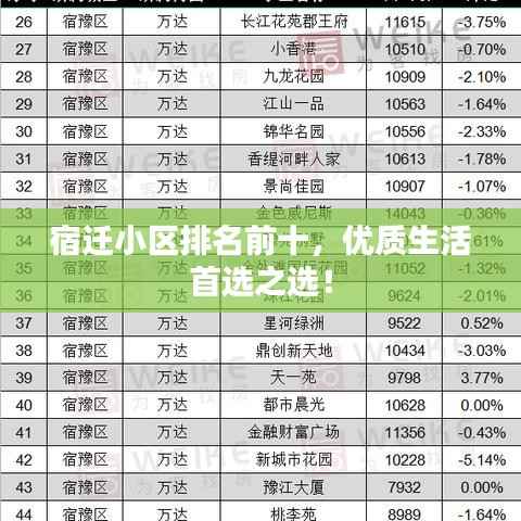 宿迁小区排名前十,优质生活首选之选!