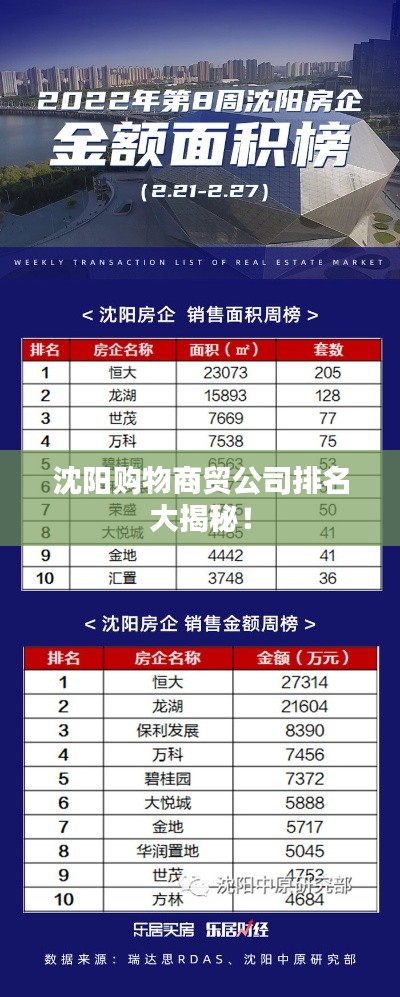 沈阳购物商贸公司排名大揭秘！