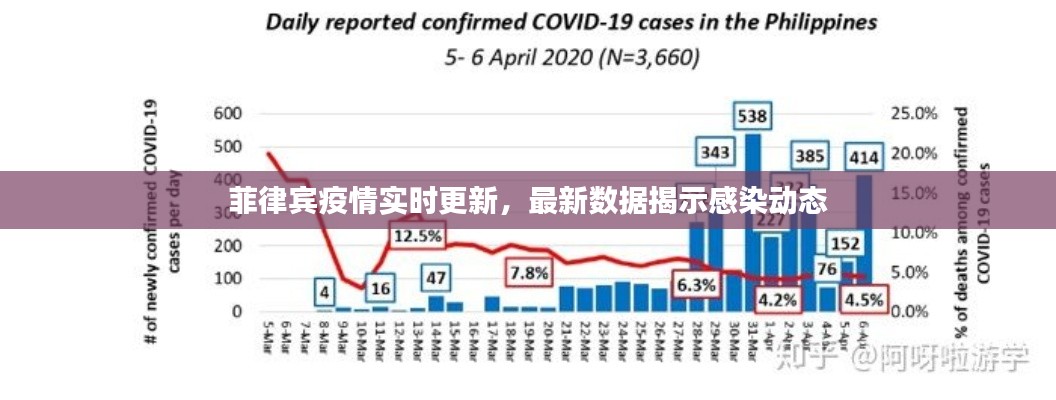 菲律宾疫情实时更新,最新数据揭示感染动态