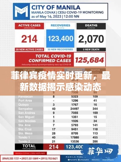 菲律宾疫情实时更新,最新数据揭示感染动态