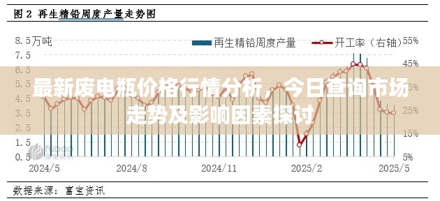 最新废电瓶价格行情分析,今日查询市场走势及影响因素探讨