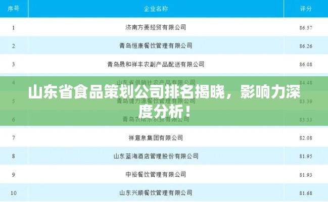 山东省食品策划公司排名揭晓,影响力深度分析!