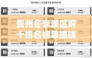贵州冬季景区前十排名榜单揭晓!