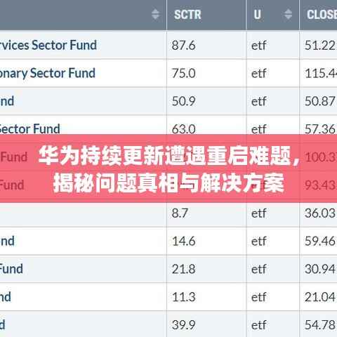 华为持续更新遭遇重启难题,揭秘问题真相与解决方案