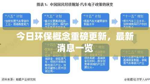 今日环保概念重磅更新,最新消息一览