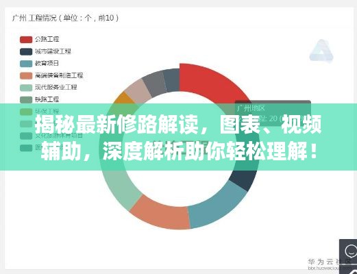 揭秘最新修路解读，图表、视频辅助，深度解析助你轻松理解！