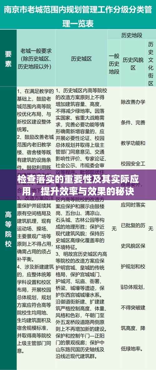 检查落实的重要性及其实际应用,提升效率与效果的秘诀