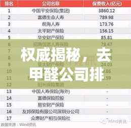 权威揭秘,去甲醛公司排名TOP榜单,专业治理甲醛选哪家?