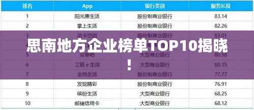 思南地方企业榜单TOP10揭晓!