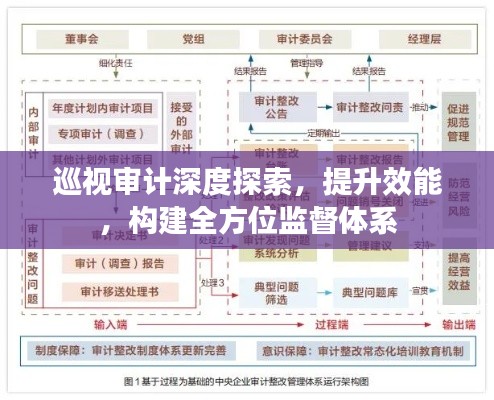 巡视审计深度探索,提升效能,构建全方位监督体系