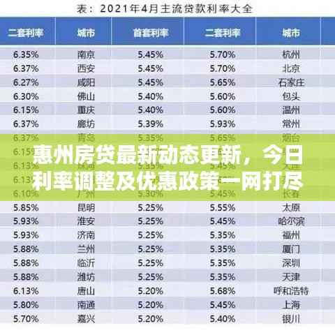 惠州房贷最新动态更新,今日利率调整及优惠政策一网打尽