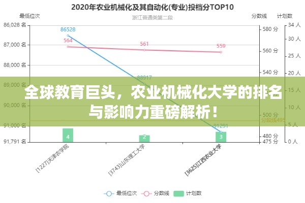 全球教育巨头,农业机械化大学的排名与影响力重磅解析!