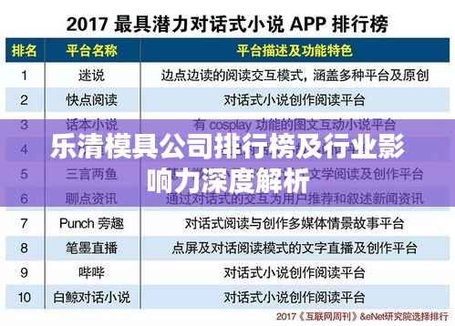 乐清模具公司排行榜及行业影响力深度解析