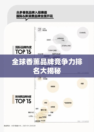全球香薰品牌竞争力排名大揭秘