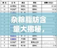 杂粮脂肪含量大揭秘,排名前十的杂粮榜单