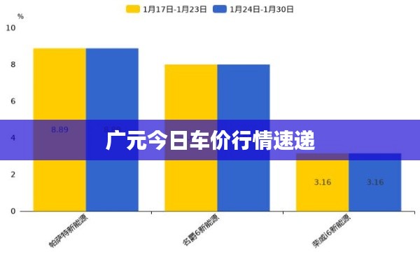 广元今日车价行情速递