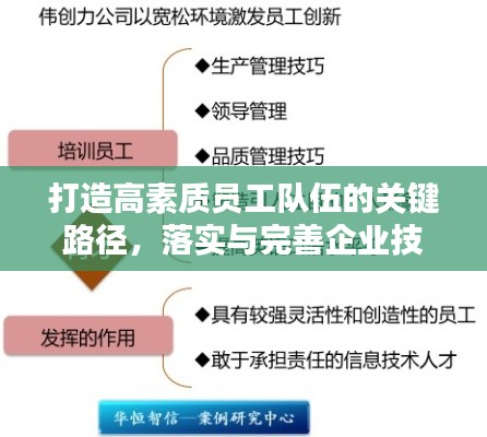 打造高素质员工队伍的关键路径,落实与完善企业技能培训